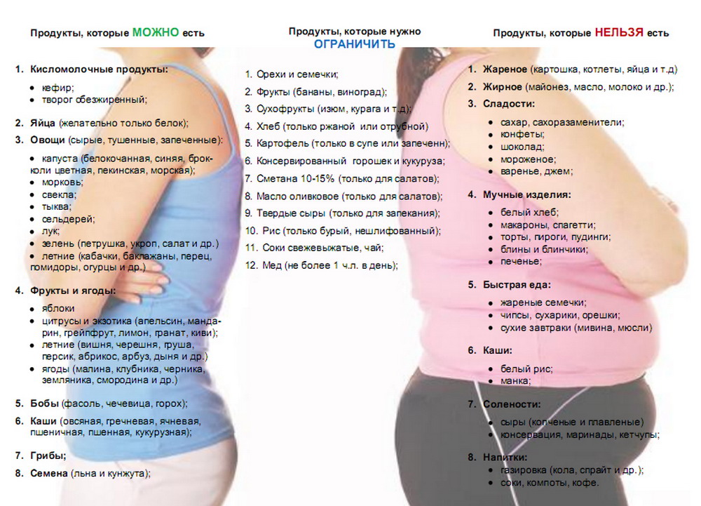 Диета для похудения живота и боков для женщин в домашних условиях Диета для похудения живота и боков для женщин в домашних