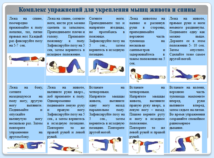 Интервальные тренировки для мышц